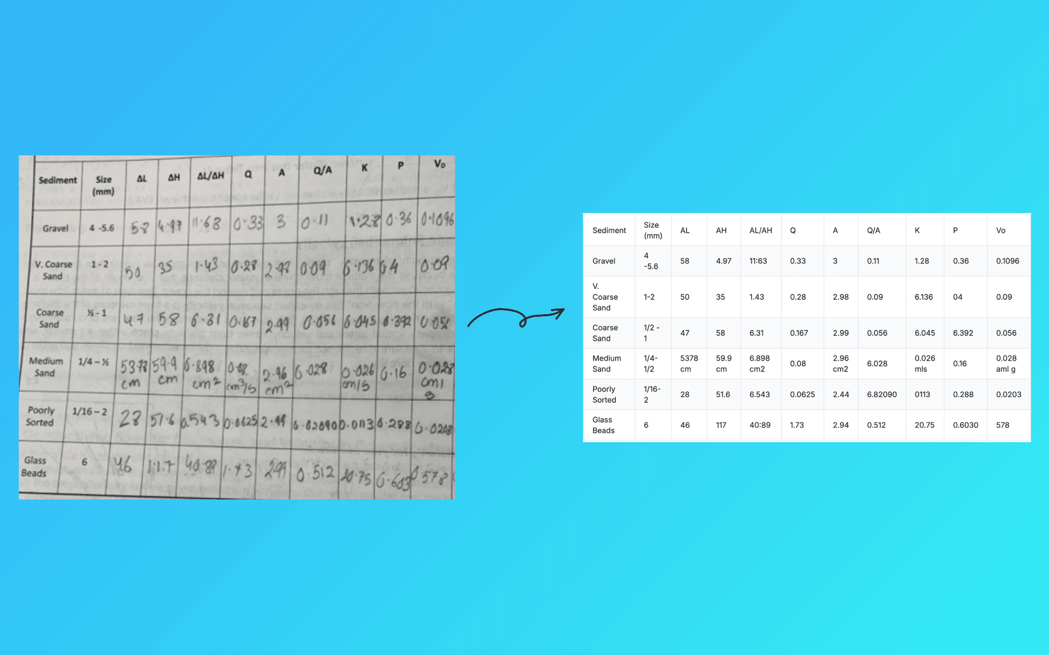 Convert Photo to Table